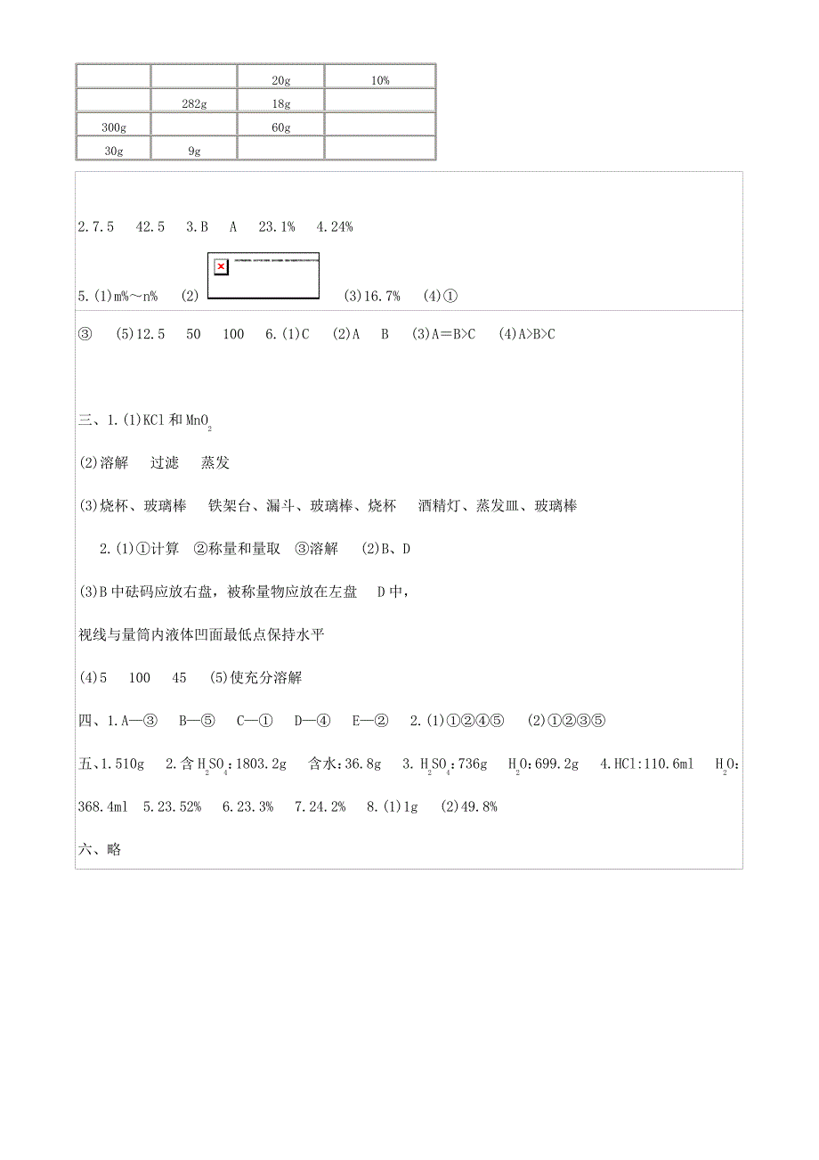 初中化学《溶液组成的表示方法》专项练习题_第4页