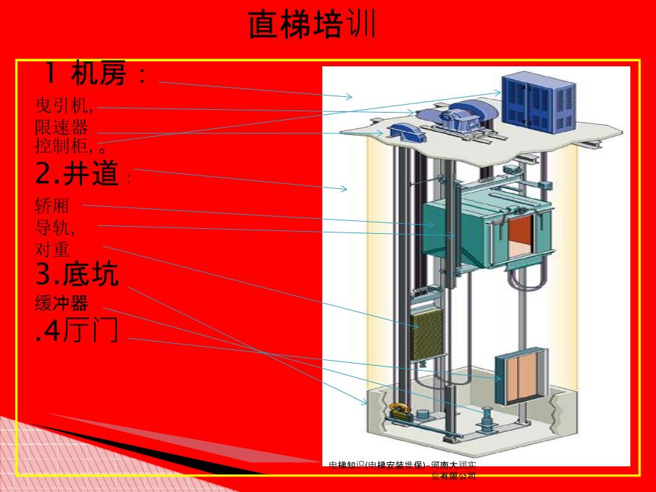 电梯知识电梯安装维保河南大润实业有限公司课件_第2页