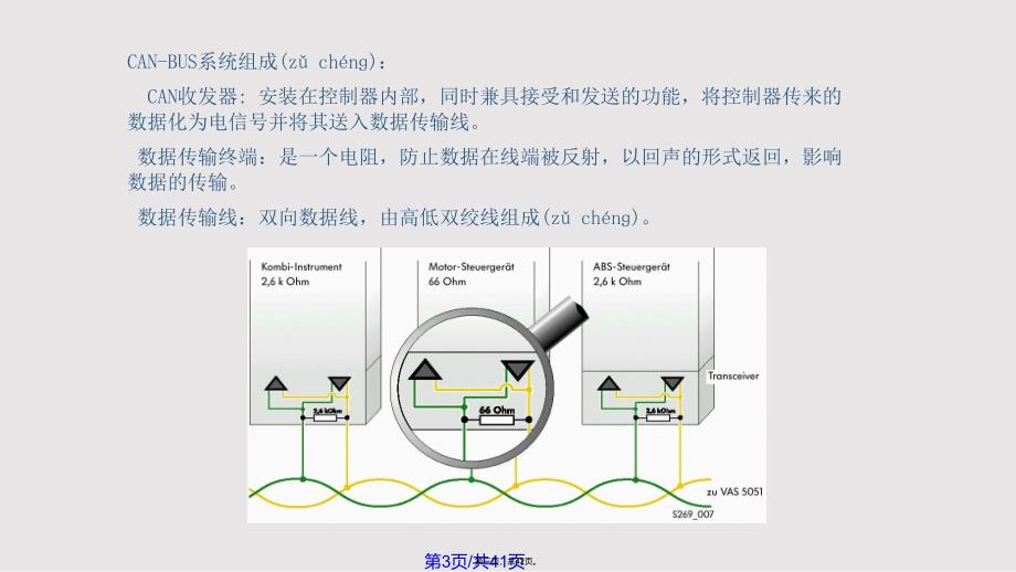 CANBUS基础培训教材实用教案_第3页