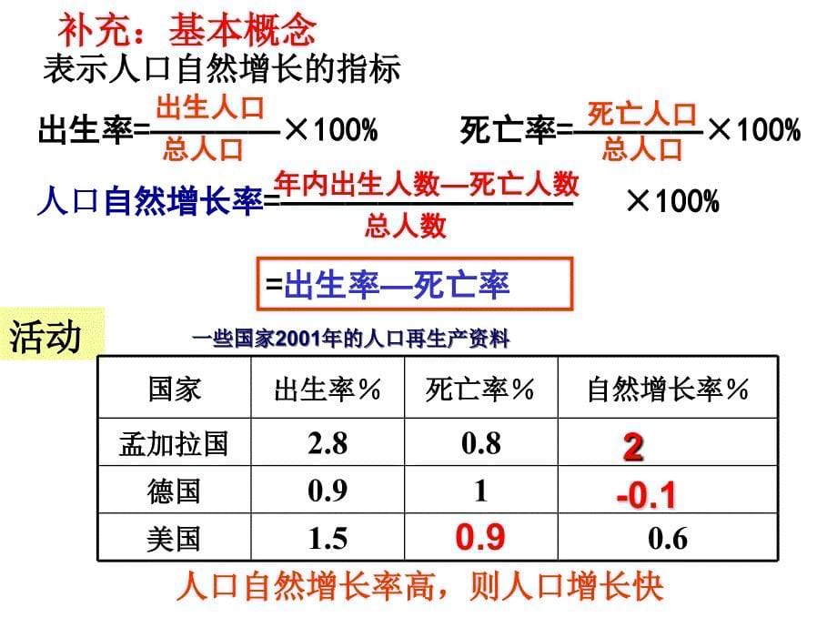 第四期学员沙睿人口的数量变化_第5页