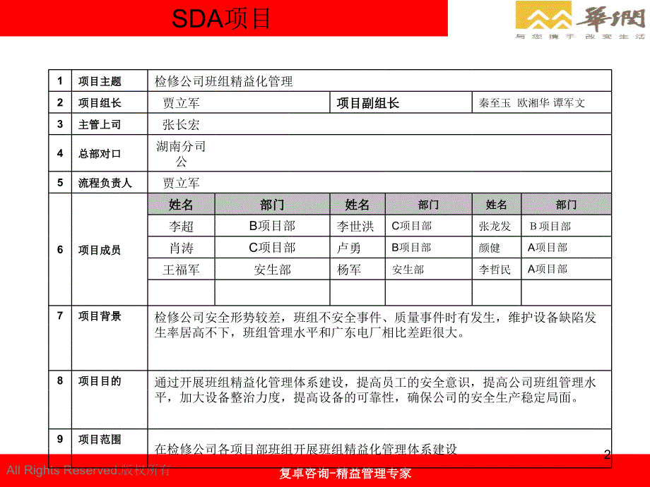 检修公司班组精益化管理精益报告课件_第2页