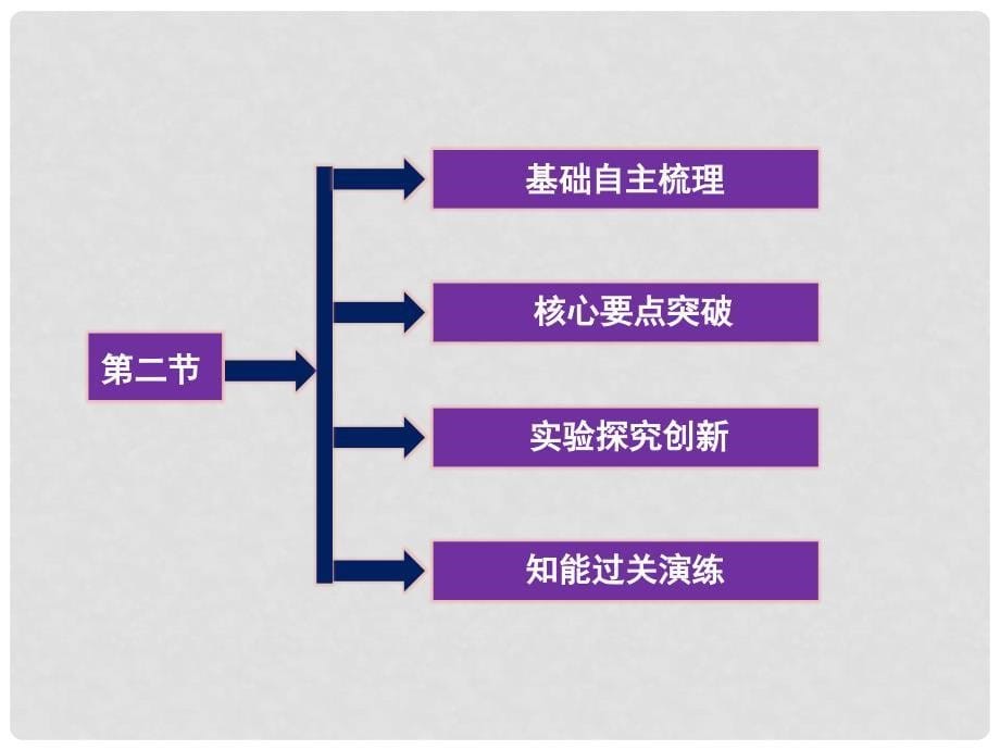 高中生物 第三章第二节 生物群落的构成课件 苏教版必修3（江苏专用）_第5页