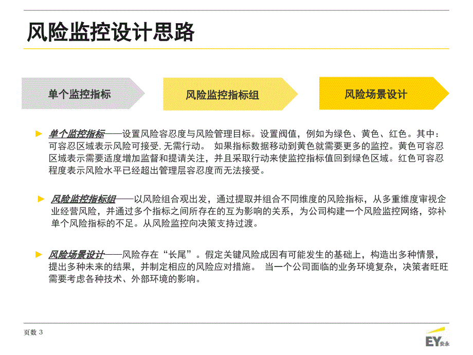 互联网生鲜行业风险理解_第3页