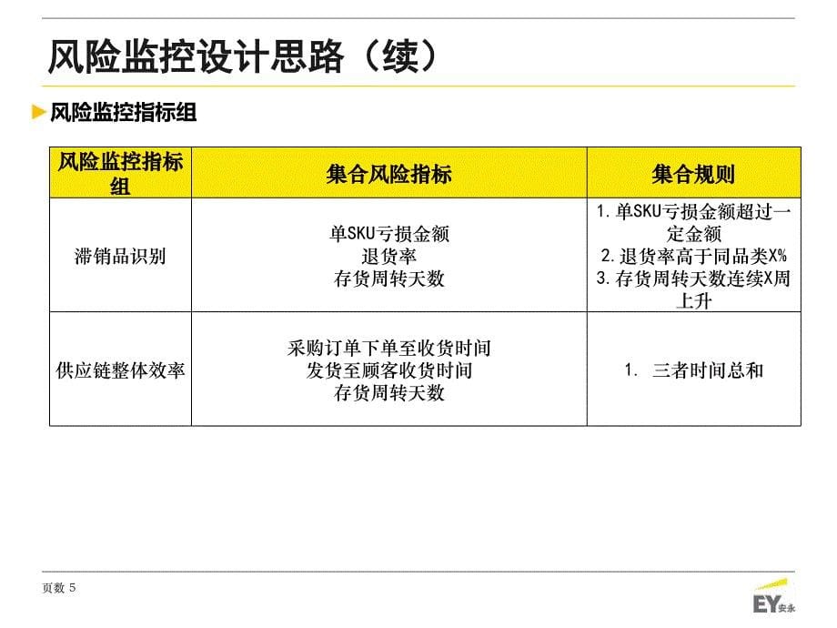 互联网生鲜行业风险理解_第5页