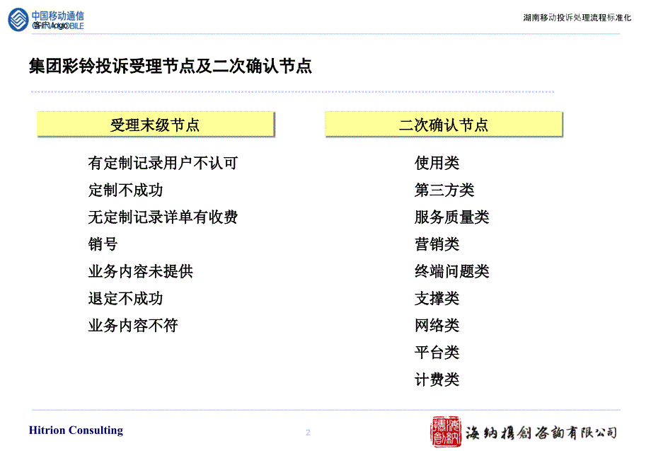 集团彩铃投诉导航_第2页