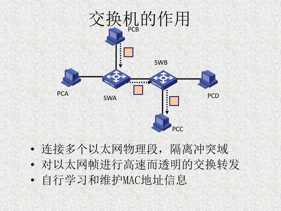 路由器交换机基础知识基本配置_第3页