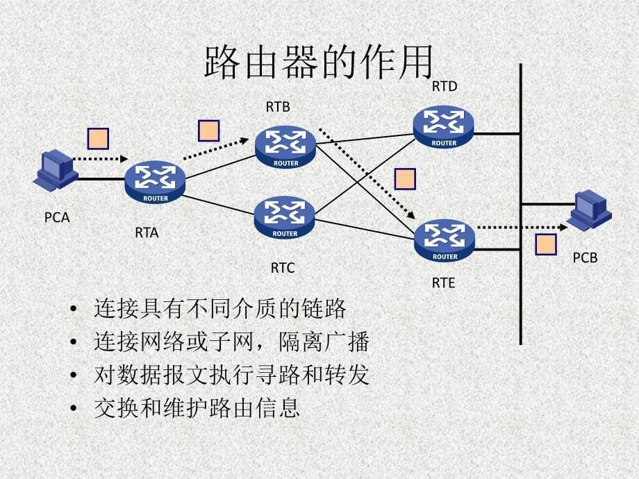 路由器交换机基础知识基本配置_第5页