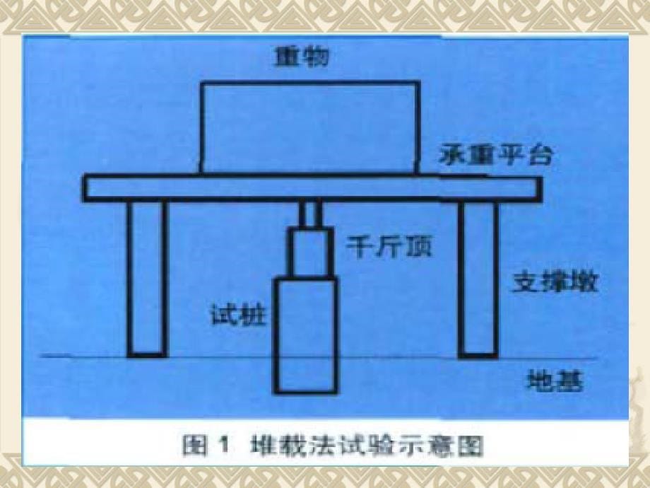 桩基检测方法—自平衡法课件_第5页