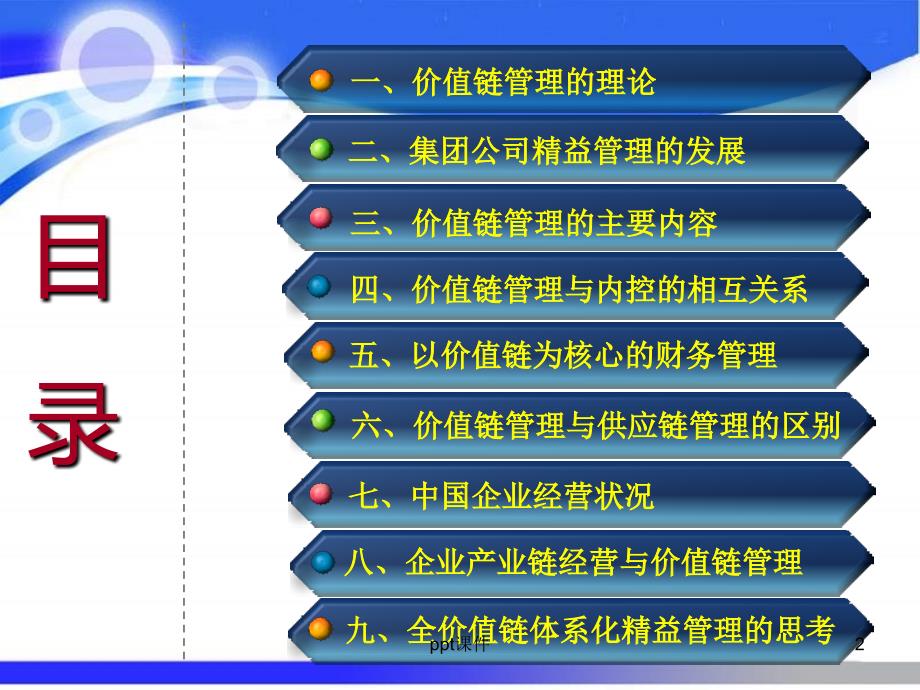 全价值链体系化精益管理探讨课件_第2页