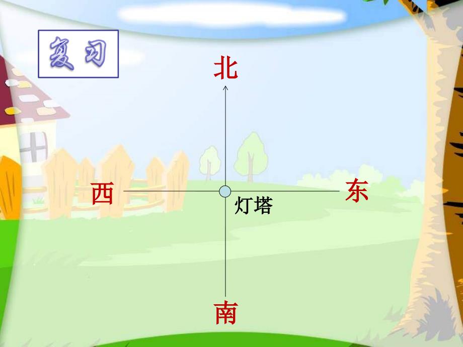 苏教版六年下根据方向和距离确定物体的位置课件_第3页