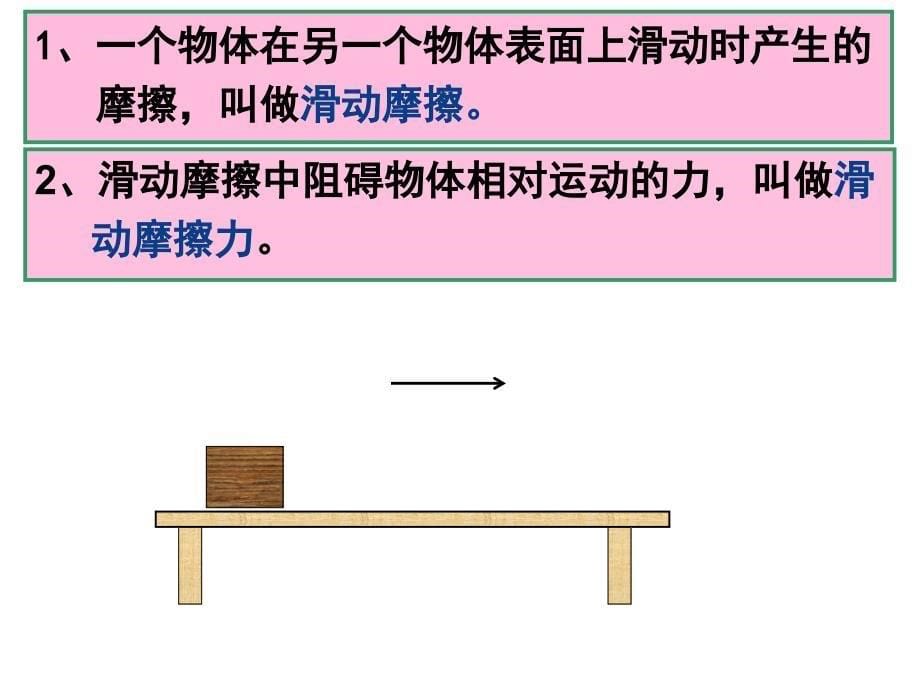 1探究滑动摩擦力的大小_第5页