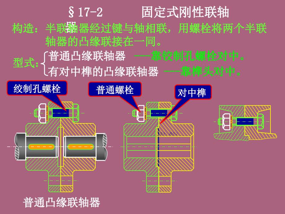 第17章联轴器离合器和制动器01ppt课件_第4页