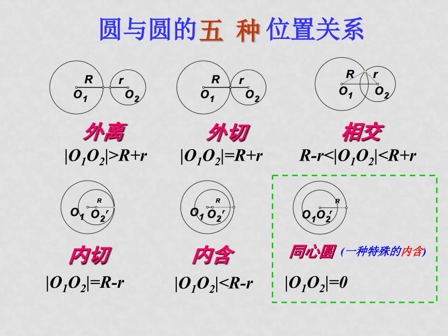 高中数学4.2.2 圆与圆的位置关系课件人教A版必修二_第3页