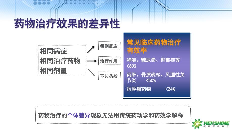 药物基因检测ppt课件_第4页