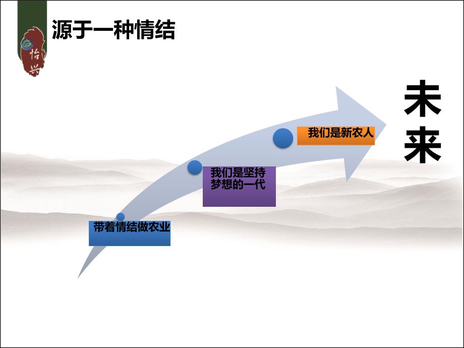 农产品公司简介_第3页