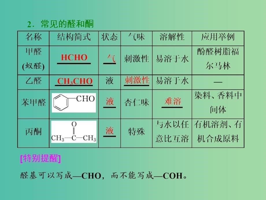 2019年高中化学 第2章 官能团与有机化学反应 烃 第3节 醛和酮 糖类 第1课时 醛和酮课件 鲁科版选修5.ppt_第5页