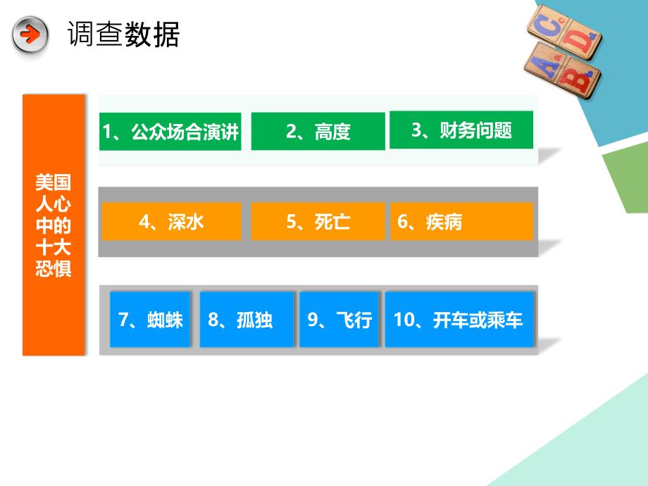 认识公众演讲焦虑演讲培训课件_第4页