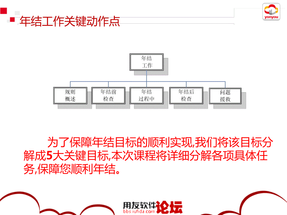 U890供应链年结专题.ppt_第2页