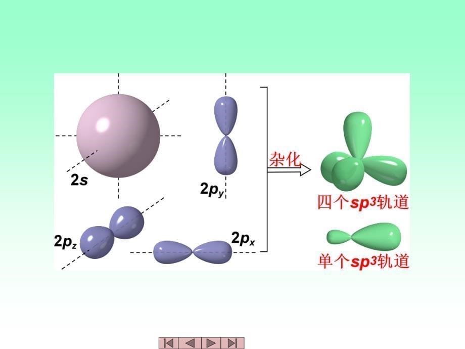 第二章有机化合物的化学键_第5页