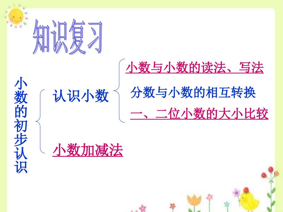 人教版三年级下册小数初步认识复习课件_第2页