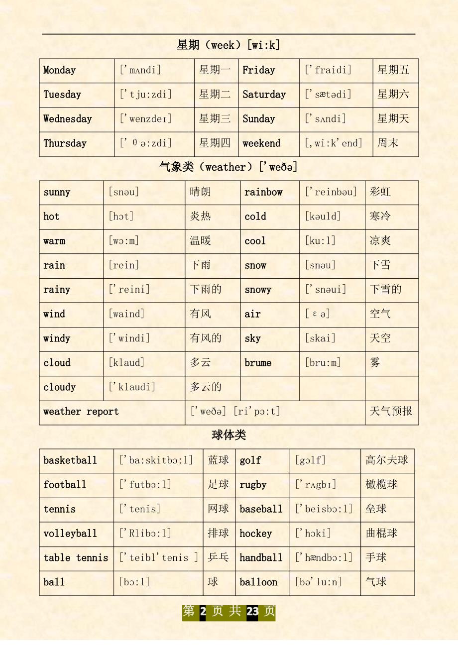 3500单词分类汇总表_第2页