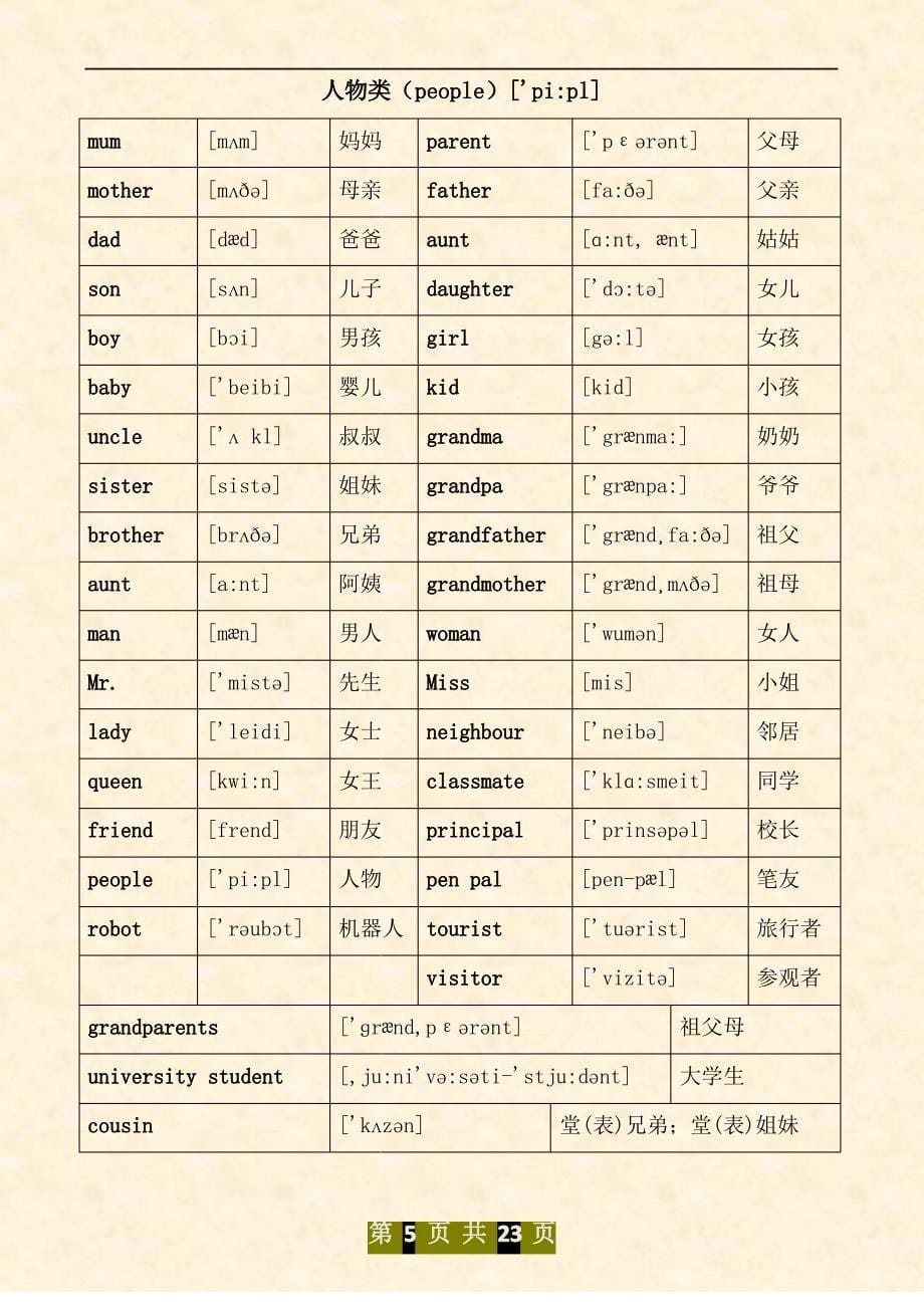 3500单词分类汇总表_第5页