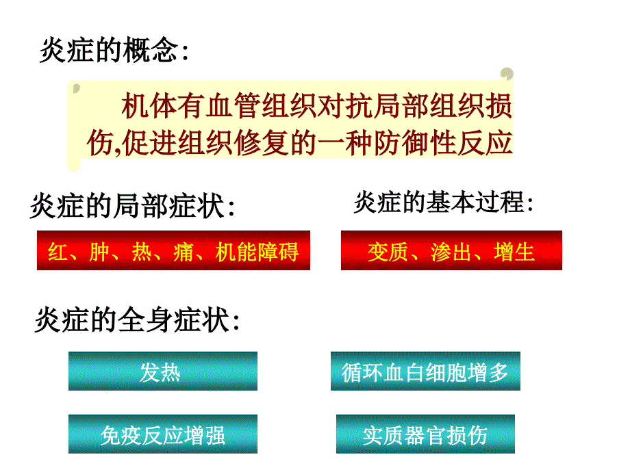 动物病理学-炎症介质.ppt_第2页