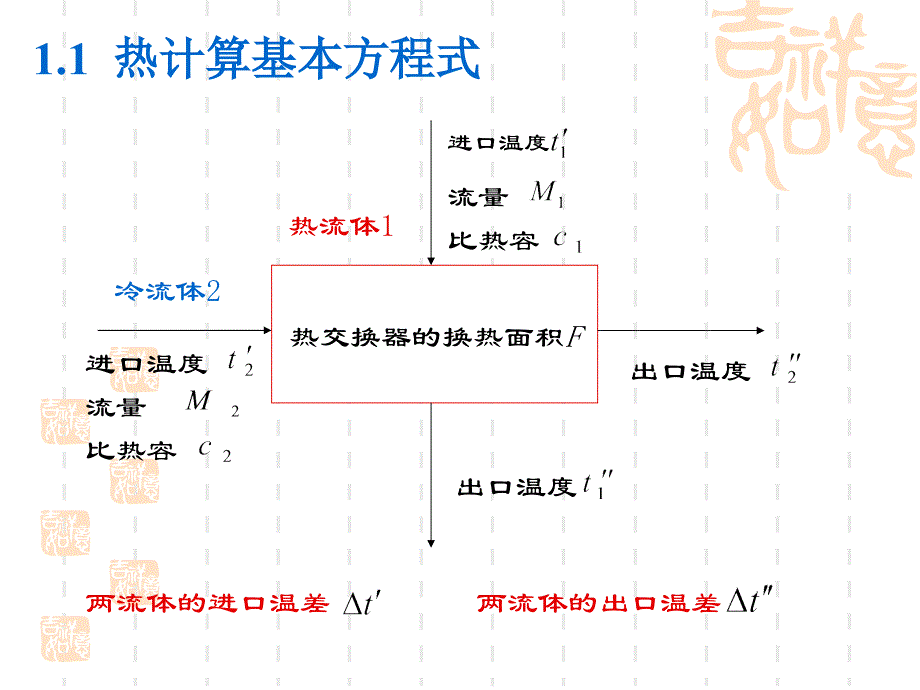 管壳式热交换器设计全解_第4页