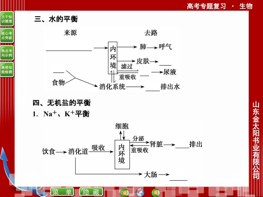 高中生物2轮高效复习全套之生物第1部分专题3第3讲课件_第4页