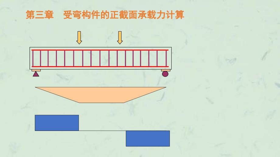 受弯构件的正截面承载力计算课件_第1页