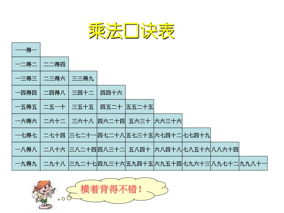 整理与复习(乘法口决表)―_第3页