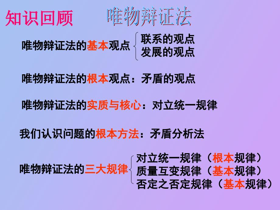 框树立创新意识是唯物辩证法的要求_第1页