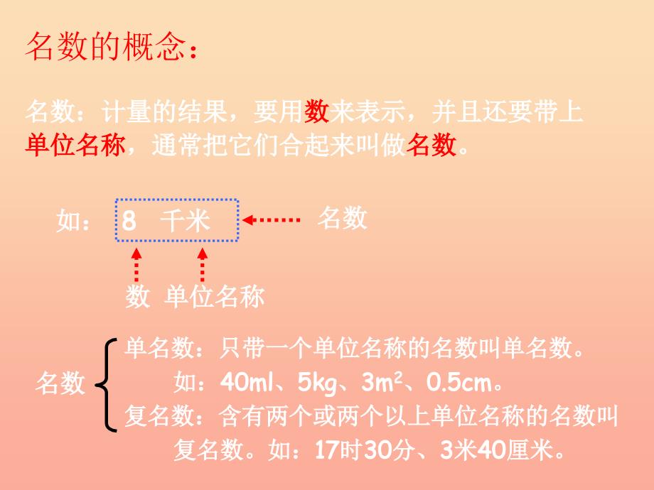 六年级数学下册6整理与复习第十一课时常见的量名数的改写课件新人教版.ppt_第3页