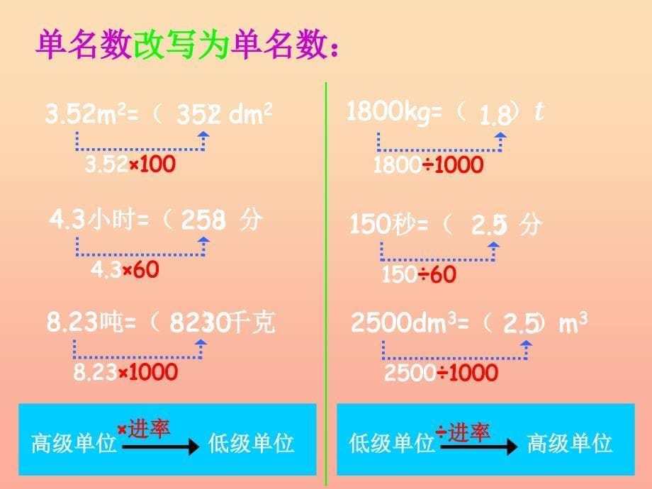 六年级数学下册6整理与复习第十一课时常见的量名数的改写课件新人教版.ppt_第5页