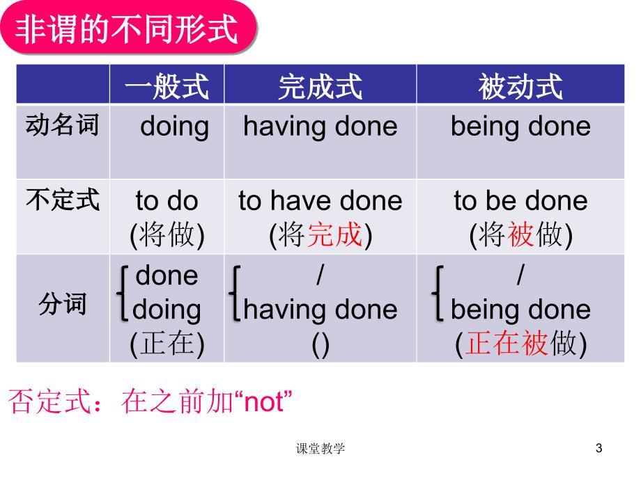 非谓语动词课件【课时讲课】_第3页