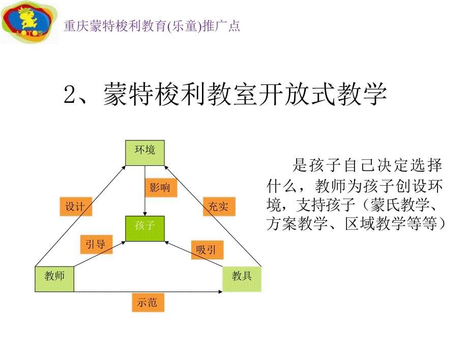 蒙台梭利教室的环境布置2_第5页