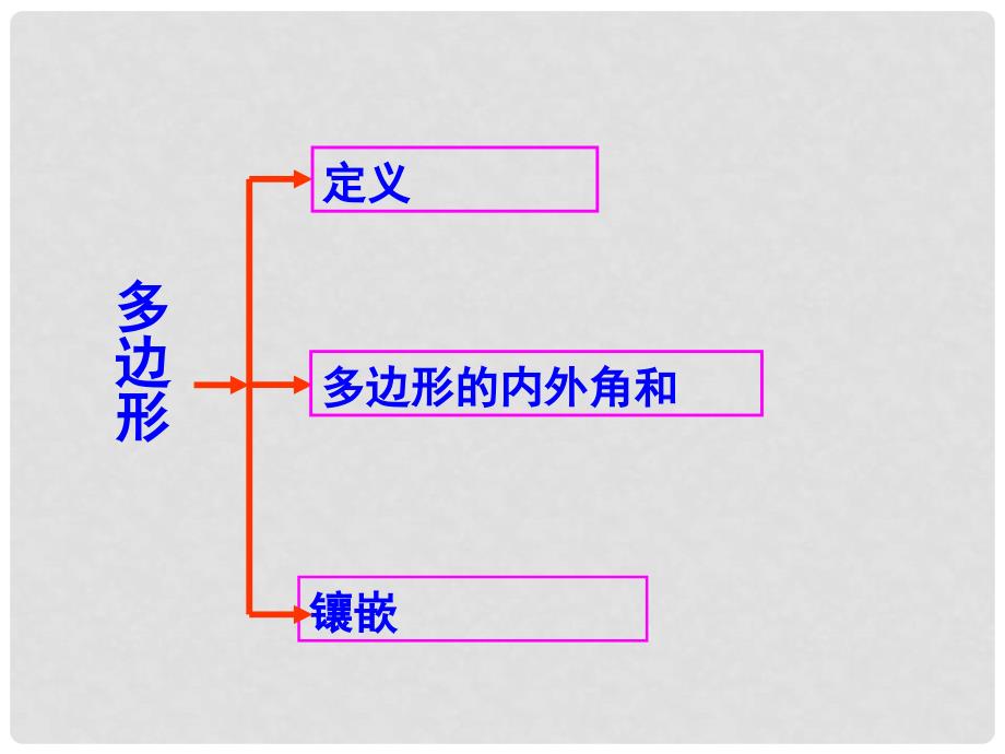 山东省淄博市沂源县中庄乡中学八年级数学下册 三角形复习同步课件 新人教版_第3页