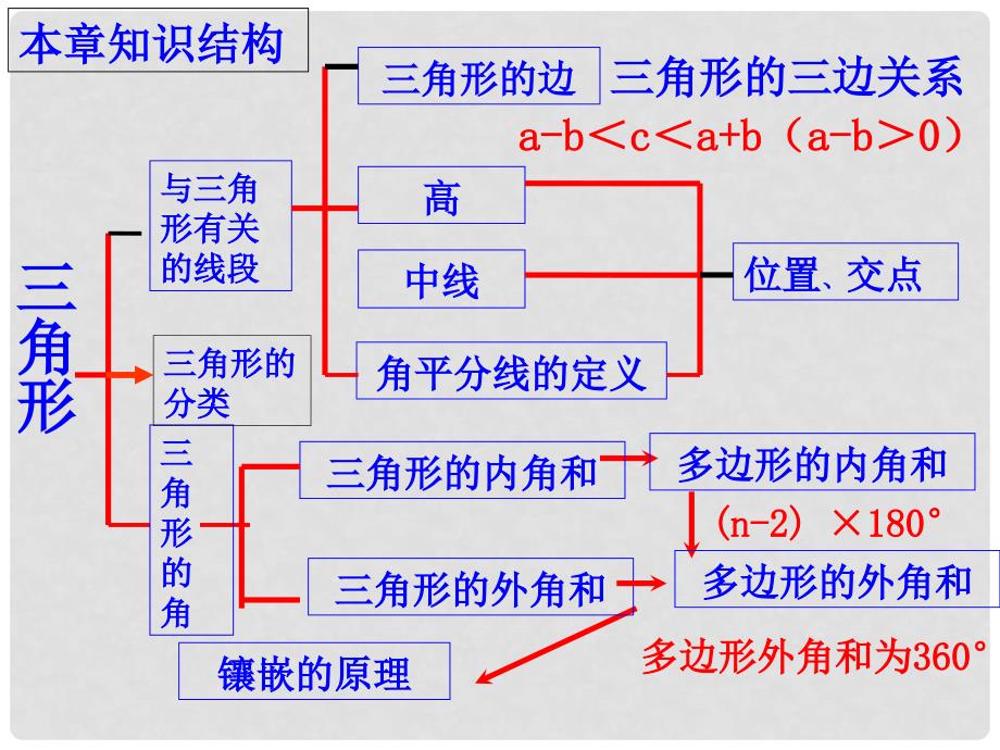 山东省淄博市沂源县中庄乡中学八年级数学下册 三角形复习同步课件 新人教版_第4页