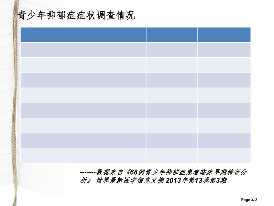 青少年抑郁症PPT精品文档_第2页