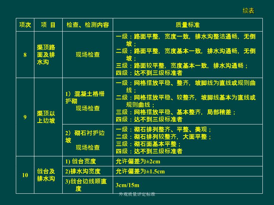 外观质量评定标准课件_第4页