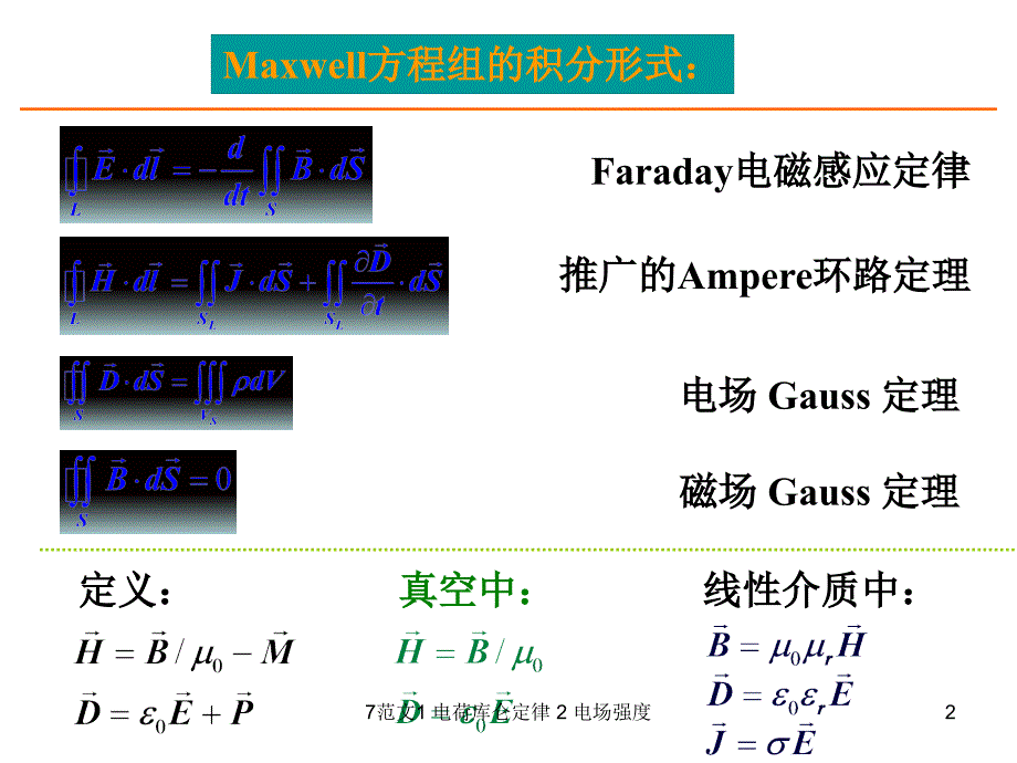 7范文1 电荷库仑定律 2 电场强度课件_第2页