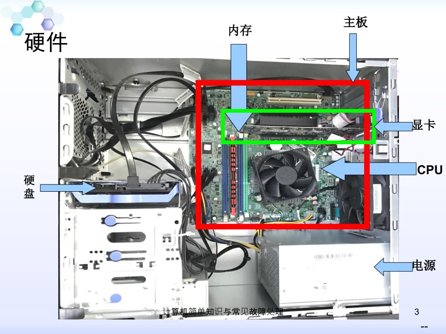 计算机简单知识与常见故障处理课件_第3页