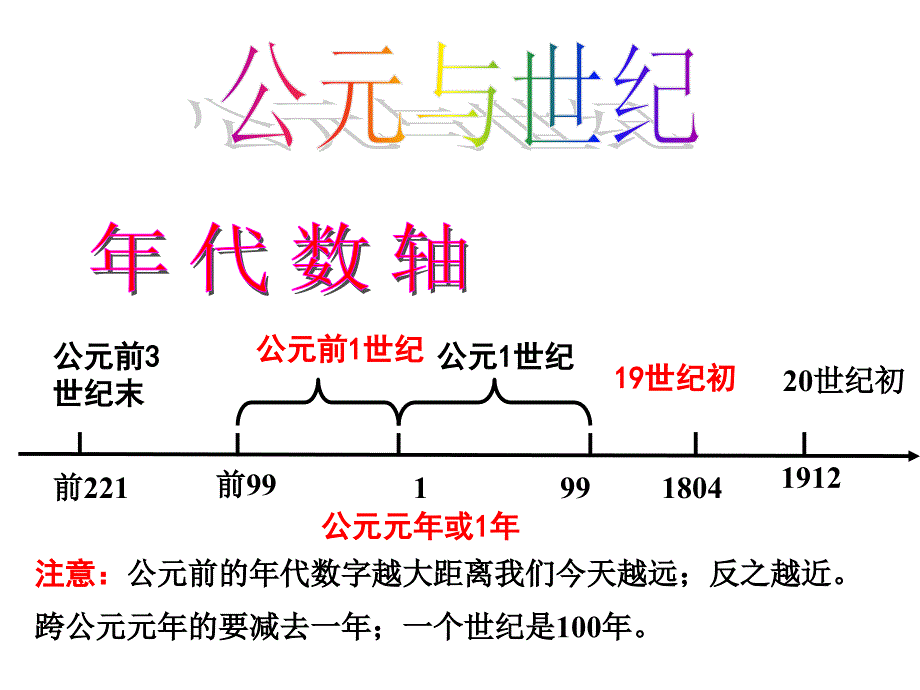 江苏历史小高考1_第2页