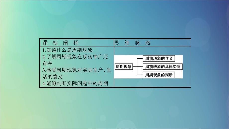 高中数学第一章三角函数1.1周期现象课件北师大版必修4_第3页