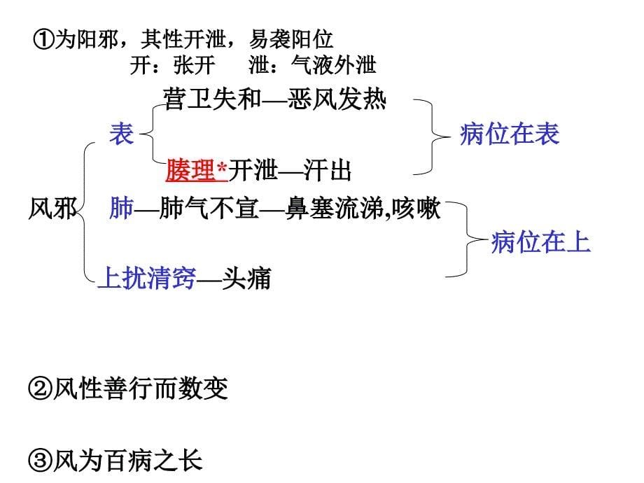 中医基础理论-病因病机.ppt_第5页