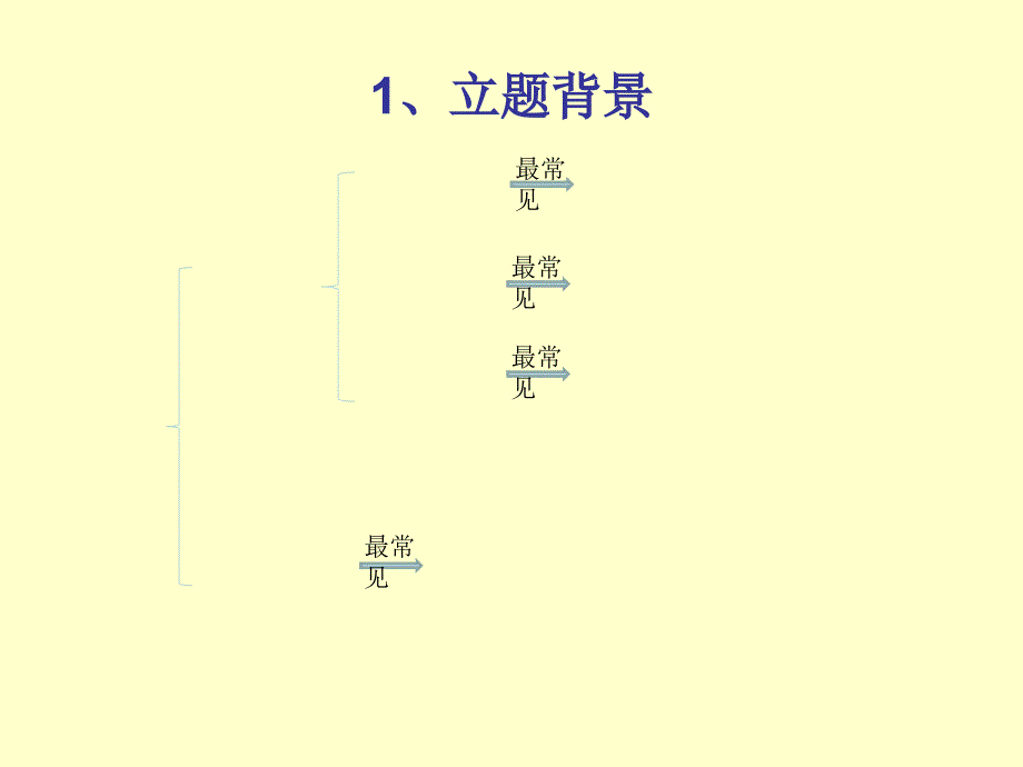 医学研究生开题PPT模板_第4页