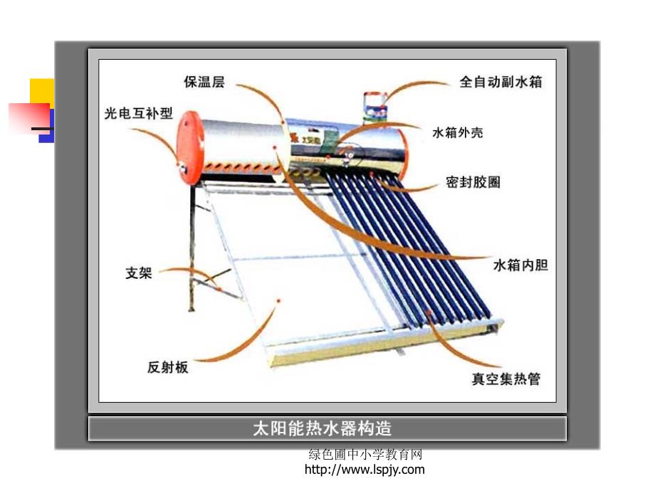 五年级科学上册第二单元做个太阳能热水器_第4页