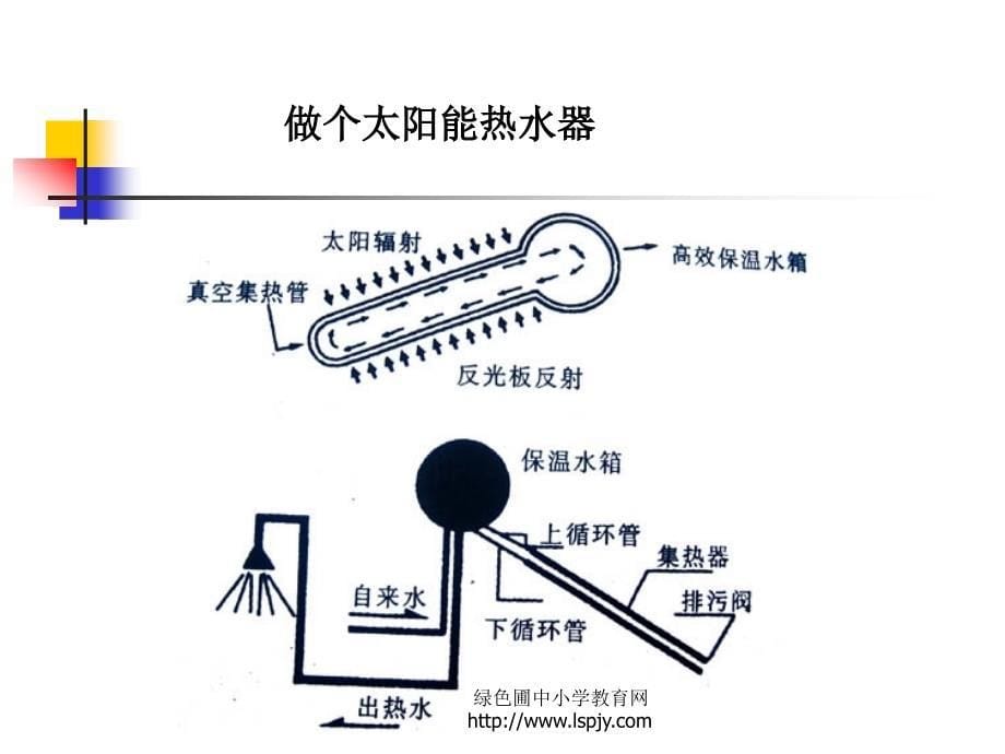 五年级科学上册第二单元做个太阳能热水器_第5页