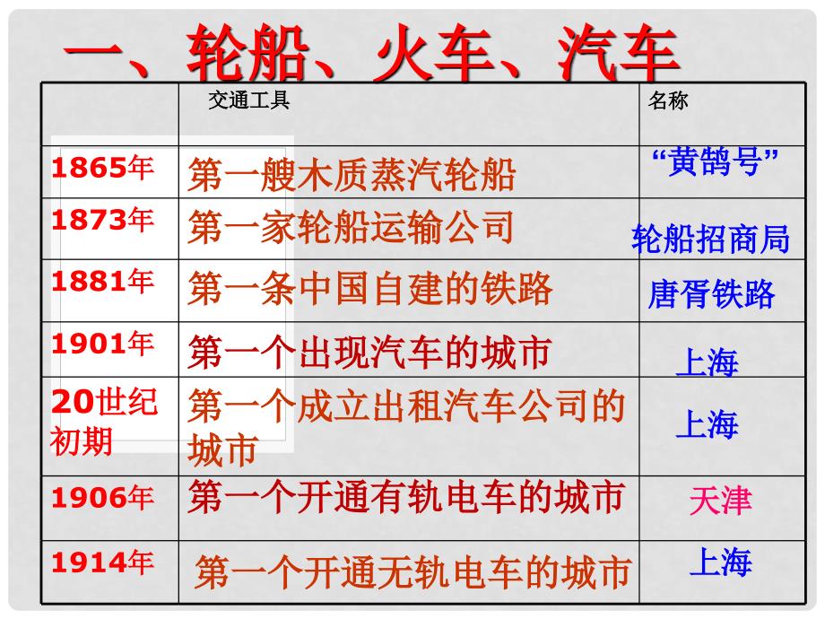 八年级历史上册 第19课 物质文明的进步课件 华东师大版_第4页