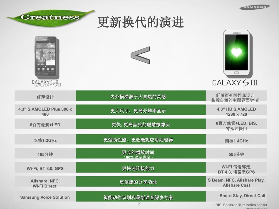 星GT-I9308GalaxyS.ppt_第3页